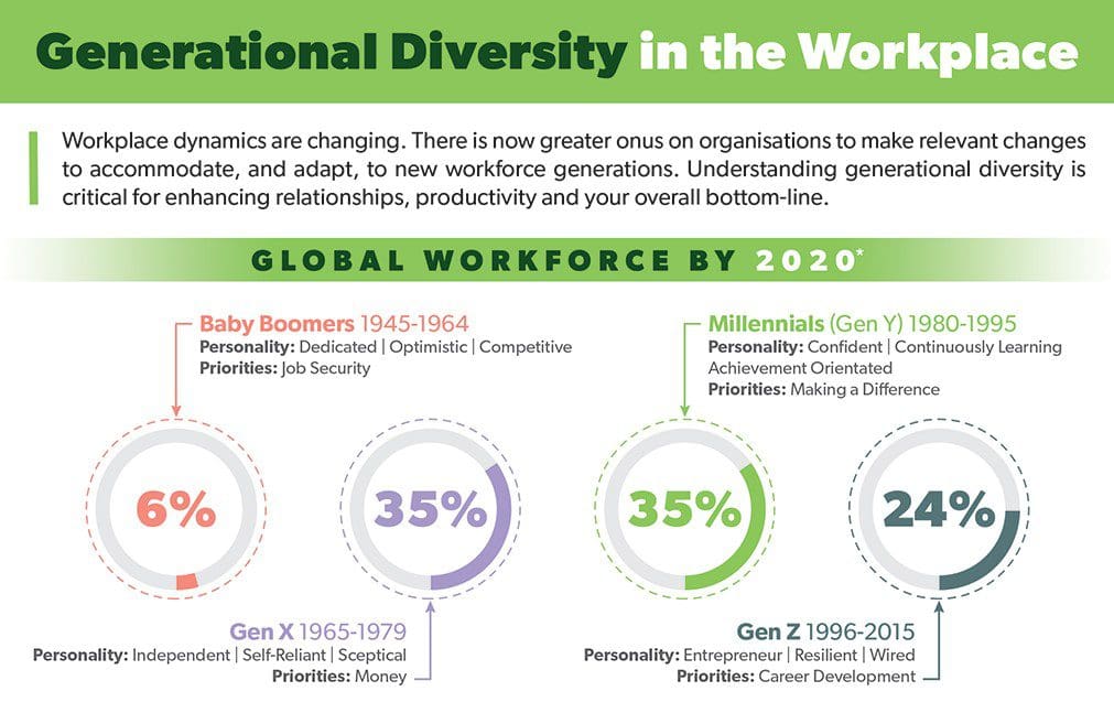 generational diversity at work a systematic review of the research